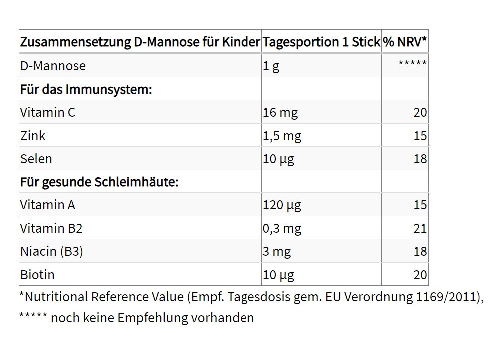 proSan D-Mannose für Kinder