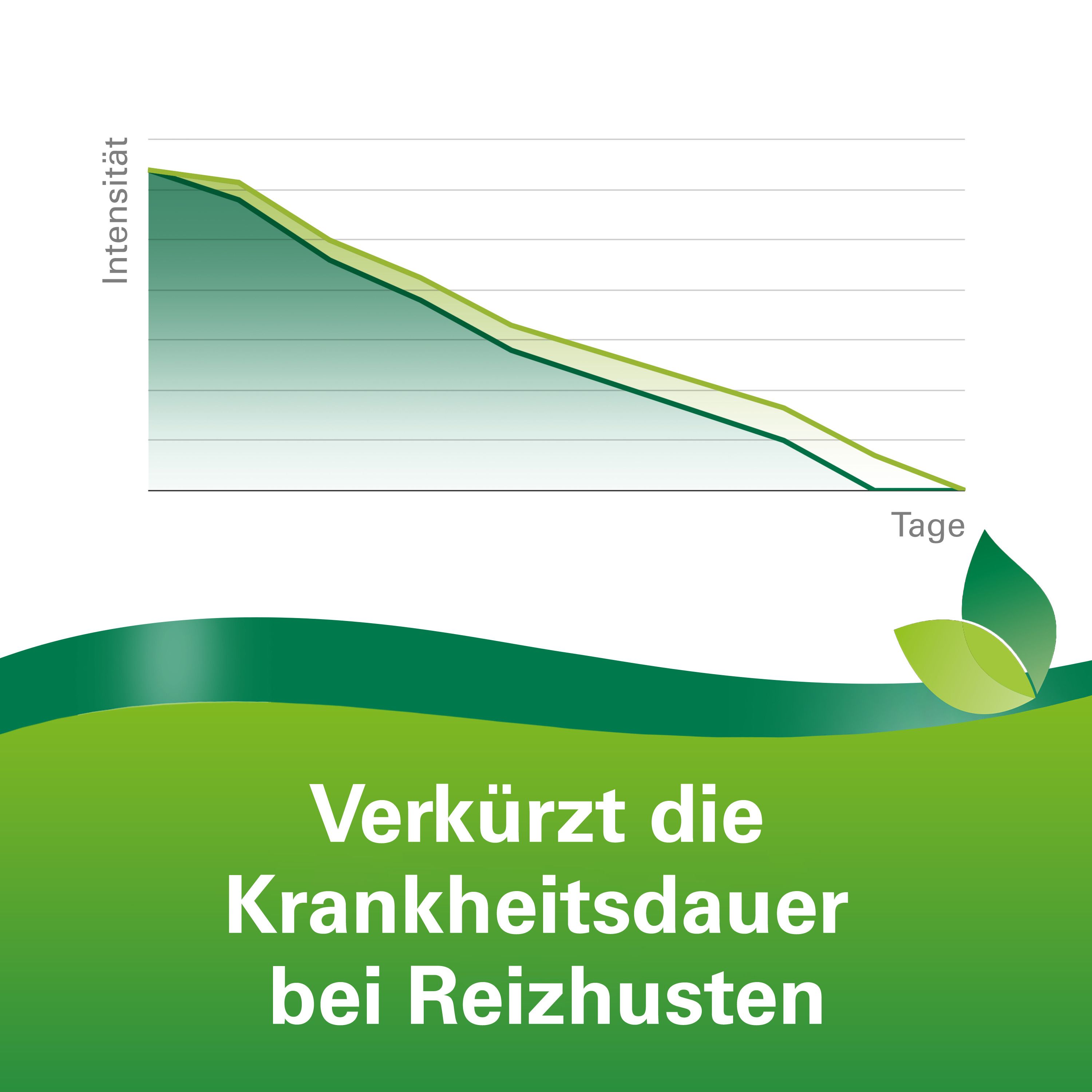 Phytohustil® Hustenreizstiller Sirup