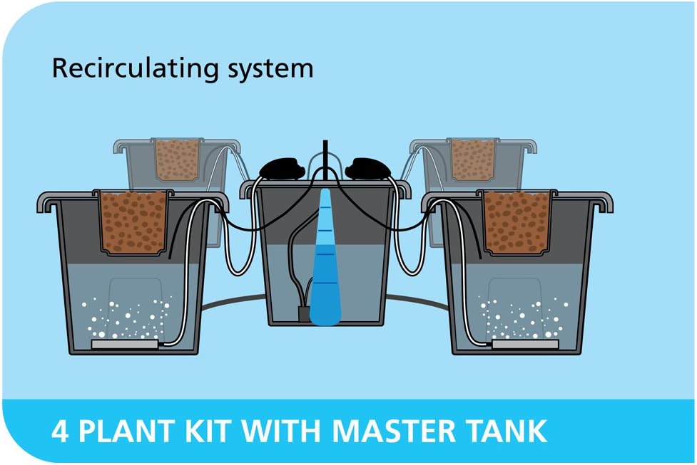 PLANT IT 01-060-040 aeros IV master-System - EU-Pumpe