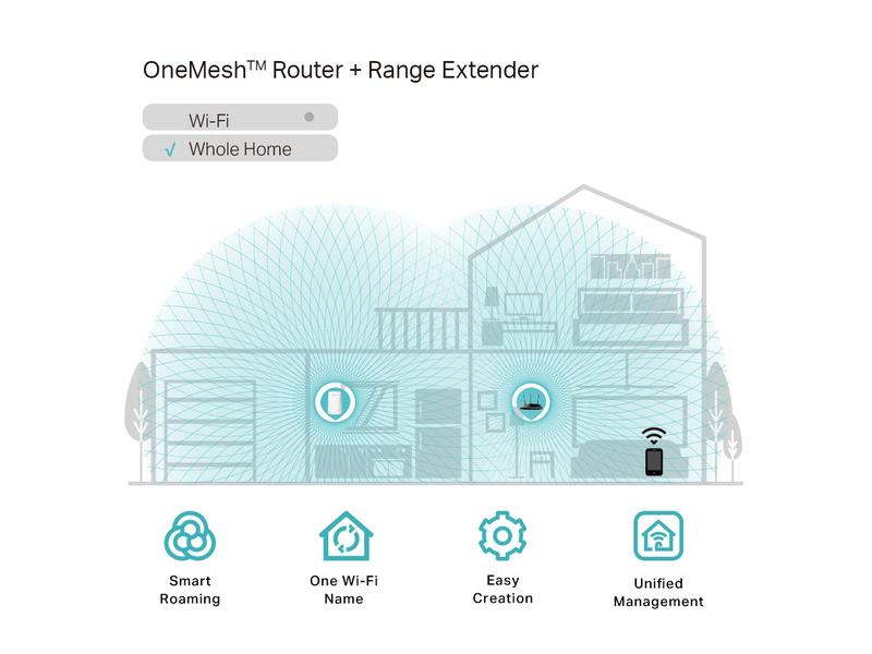TP-Link WLAN-Repeater RE200 Erweitern Sie Ihr WLAN-Netzwerk, um schwer erreichbare Bereiche abzudecken