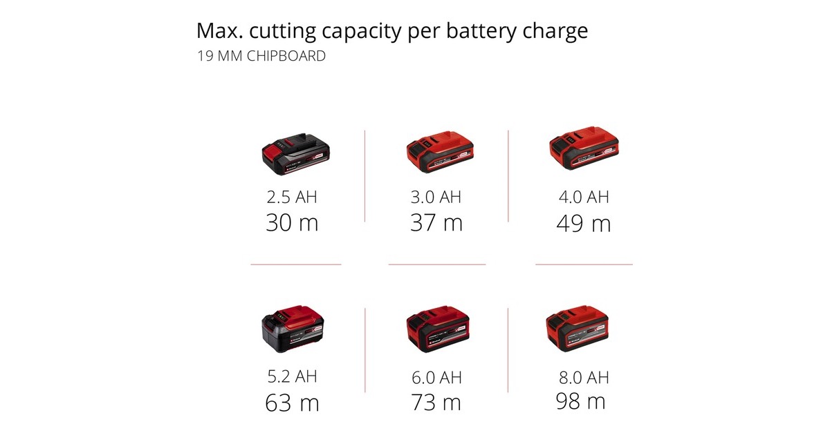 EINHELLAccu Handcirkelzaag TE-CS 18/190 Li BL - Solo  (Rood/zwart, Accu en oplader niet inbegrepen)