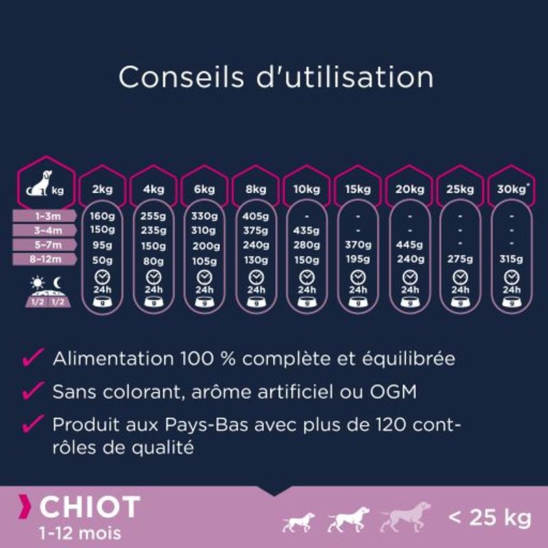 Eukanuba Grain Free Puppy Small / Medium Breed avec du saumon