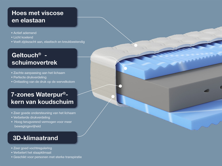 Koudschuim matras Gelstar XXL