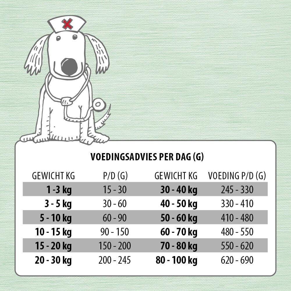 Jarco Hypoallergeen - Hondenvoer veterinair - 12.5 Kilogram - groente, lam, rijst