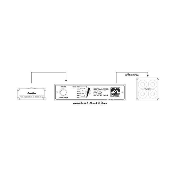 Palmer PDI-06-16 Ohm