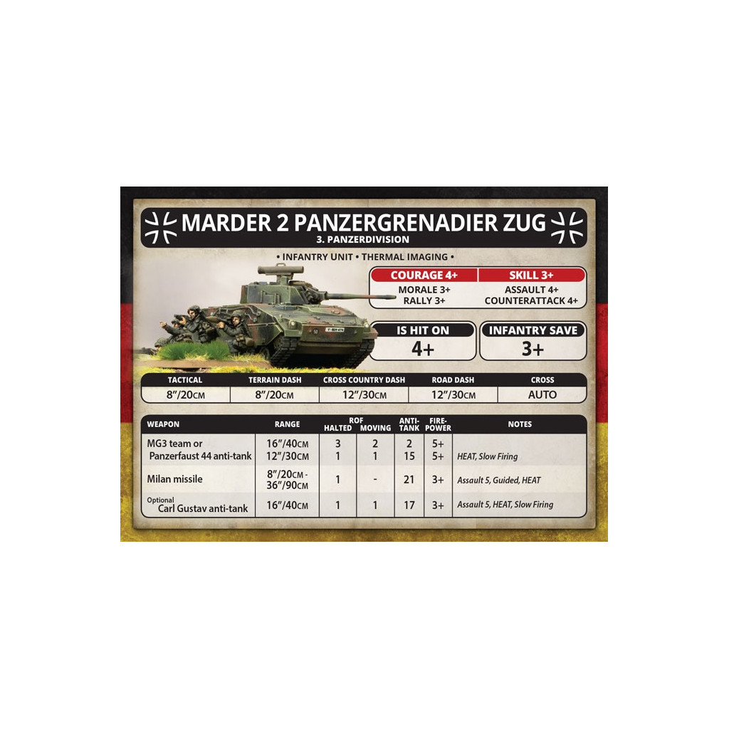 Team Yankee - Panzergrenadier Zug