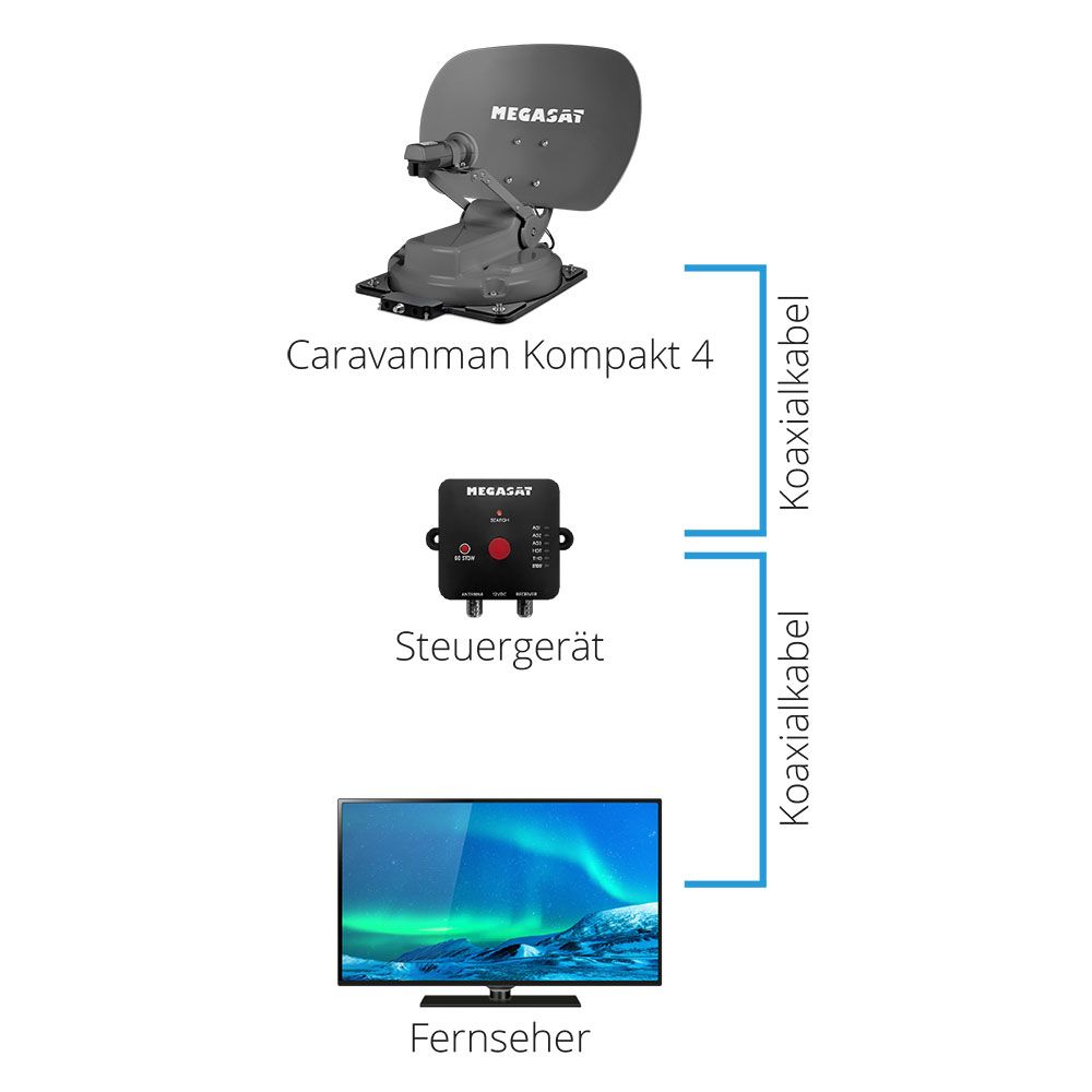 Megasat Caravanman Compact 4 volautomatische schotel - Graphite
