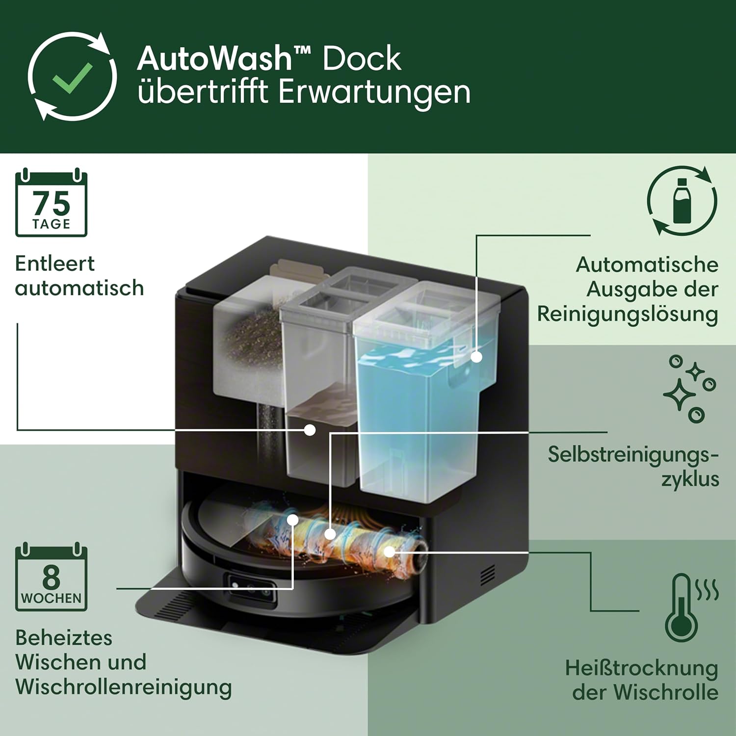iRobot Roomba Max 705 Combo Saugroboter + AutoWash Dock: ausfahrbare, selbstreinigende Wischrolle, Wischabdeckung, Doppelbürsten, Selbstentleerung, Heißwäsche und Trocknung, umfährt Hindernisse, LiDAR