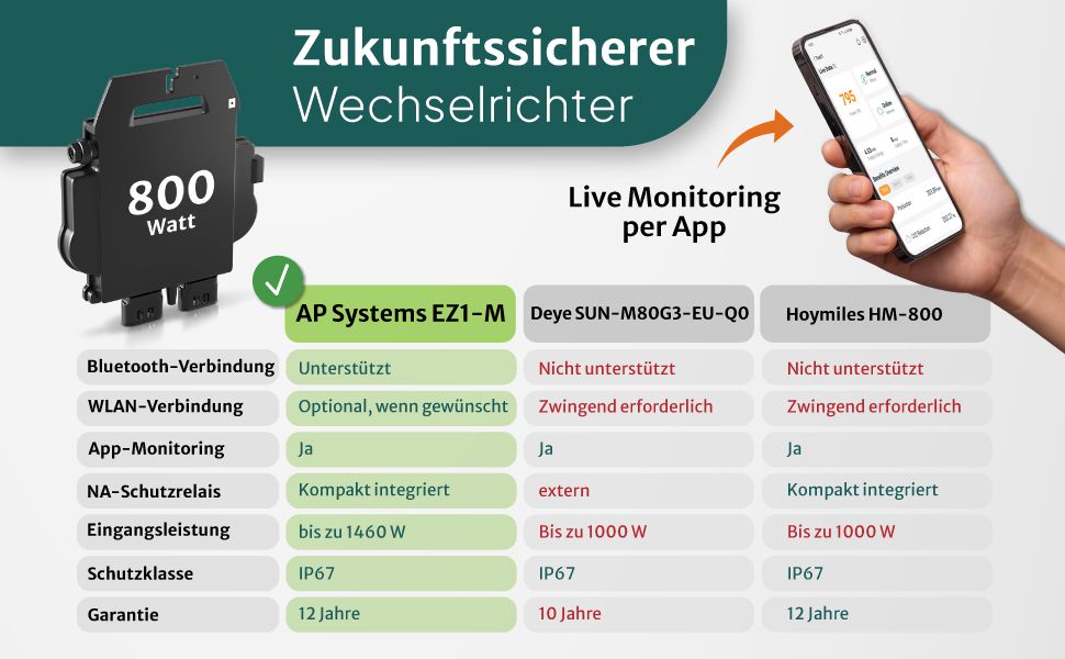 STROMGANZEINFACH 2x440W inkl. 1kWh Asgoft Batterie Speicher mit Flachdach-Halterung