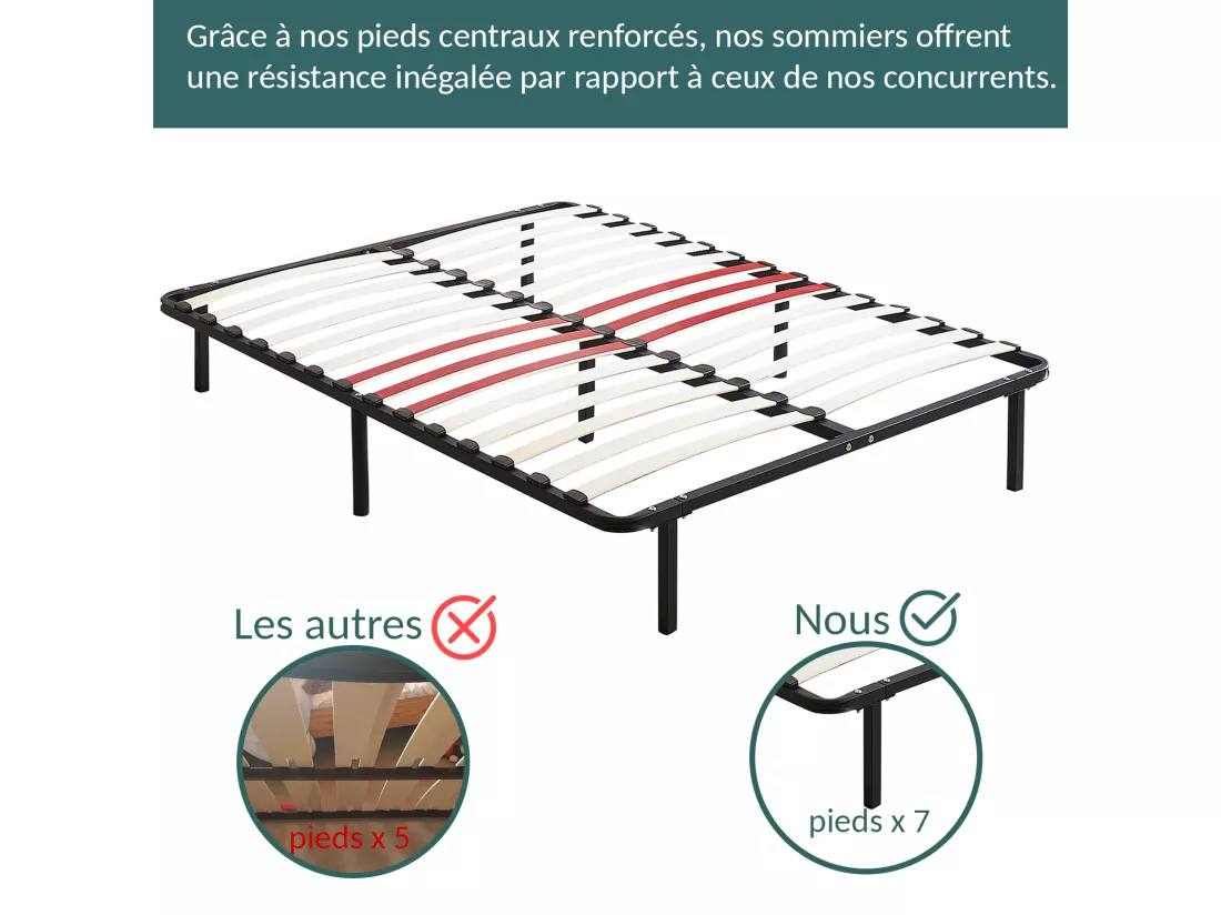 Sommier EcoFlex 140 x 190 cm - Résistant et Confortable - Lattes renforcées - Pieds inclus