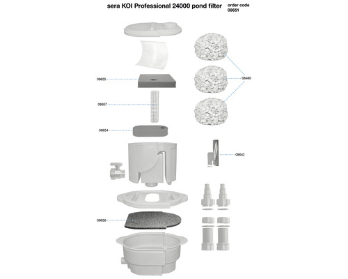 Vijverfilter sera KOI Prof. 24000 graniet 2xPP & 2xUVC