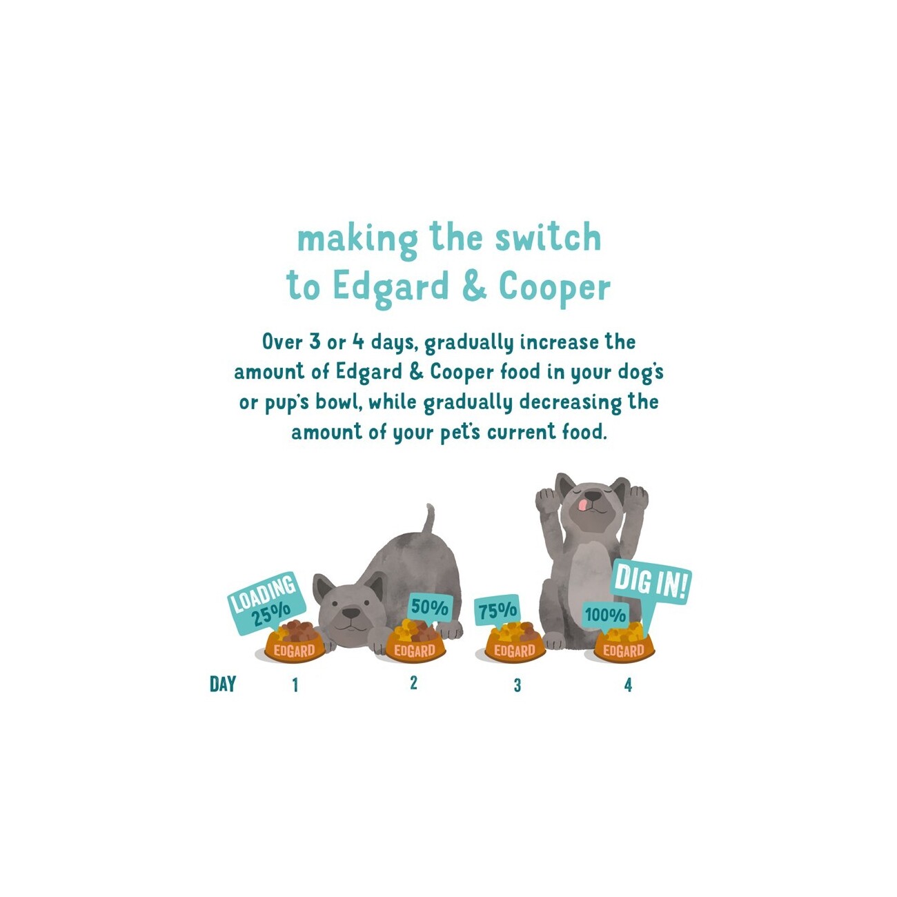 Edgard & Cooper Adult Bio 17x100g Grandioser Fisch