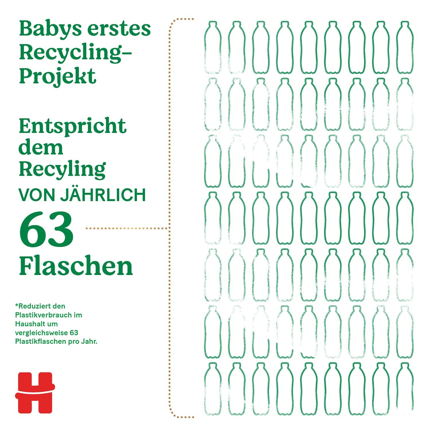 Huggies Natural Pure Water Feuchttücher Tücher Baby Wipes