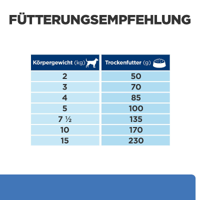 Hill's VET Hundefutter Prescription Diet Complete Mini 6kg