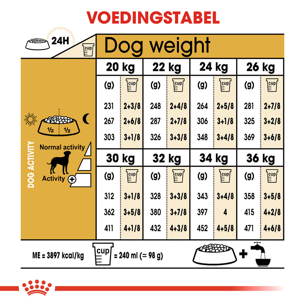 Royal Canin Dalmatian Adult - Hondenvoer