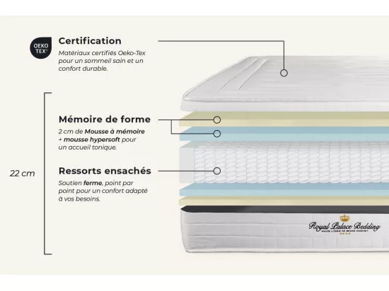 Matelas LANCASTER ressorts ensachés et mémoire de forme 160x200