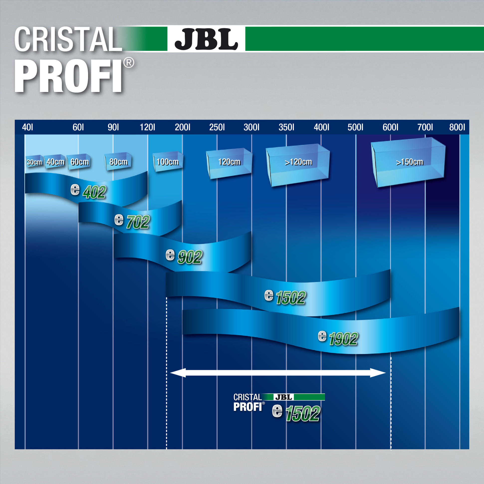 JBL CristalProfi e1502 Greenline   SymecPad | Bundel