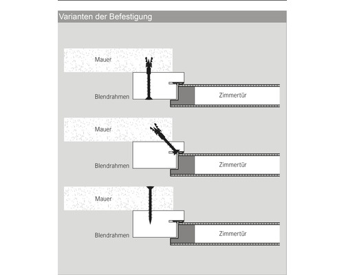 Opbouwframe/blindframe Pertura CPL wit (vergelijkbaar met RAL 9010) 86,0x198,5 cm Links/Rechts