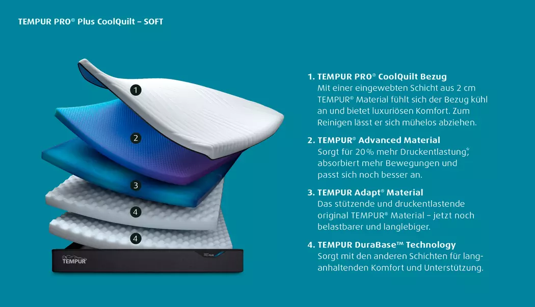 Tempur Pro® Matratze Soft CoolQuilt
