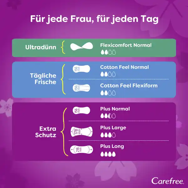 Slipeinlagen Plus Normal