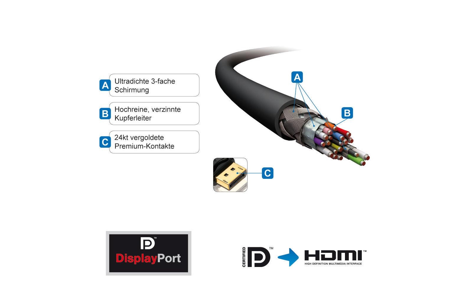 Kabel PI5100 DisplayPort - HDMI, 3 mZertifiziertes 2K High Speed DisplayPort / HDMI Kabel