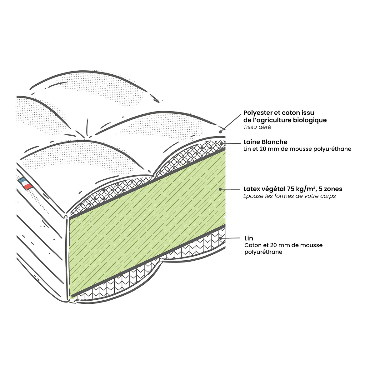 LA REDOUTE INTERIEURS<br>Colchão Origine, látex vegetal, firme, 5 zonas