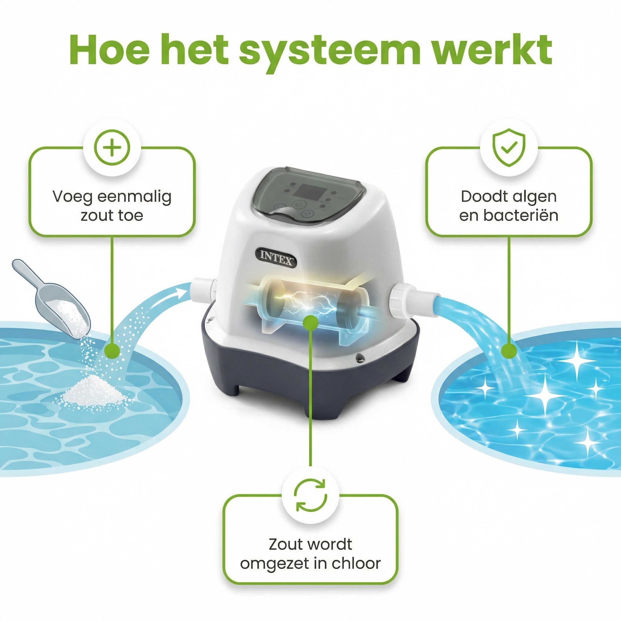 Intex QS200 zoutwatersysteem - 8.327 liter