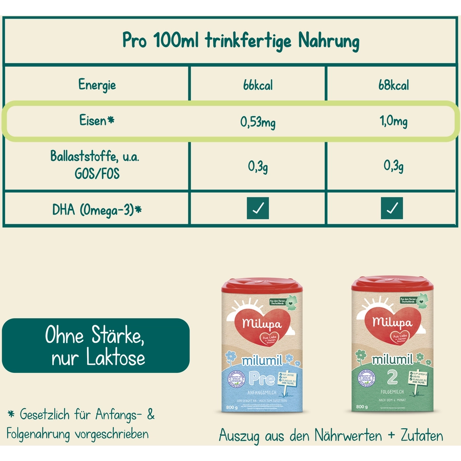 Milupa Folgemilch Milumil 2 4 x 800 g nach dem 6. Monat