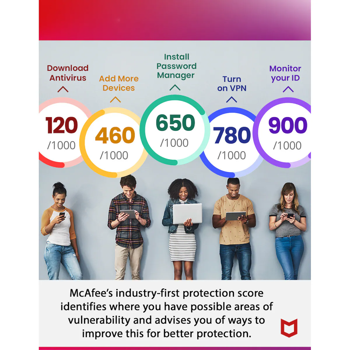 McAfee LiveSafe Plus 12M - PC Windows,Mac OSX,iOS,Android