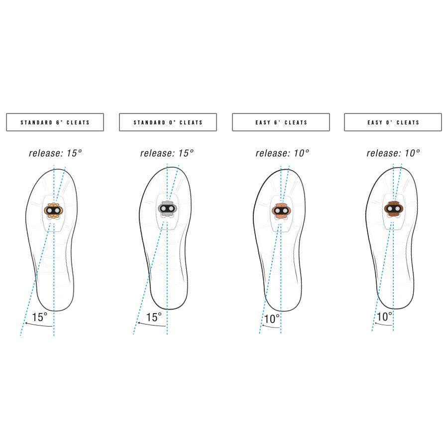 Crankbrothers Premium Standard 6° Schoenplaatjes