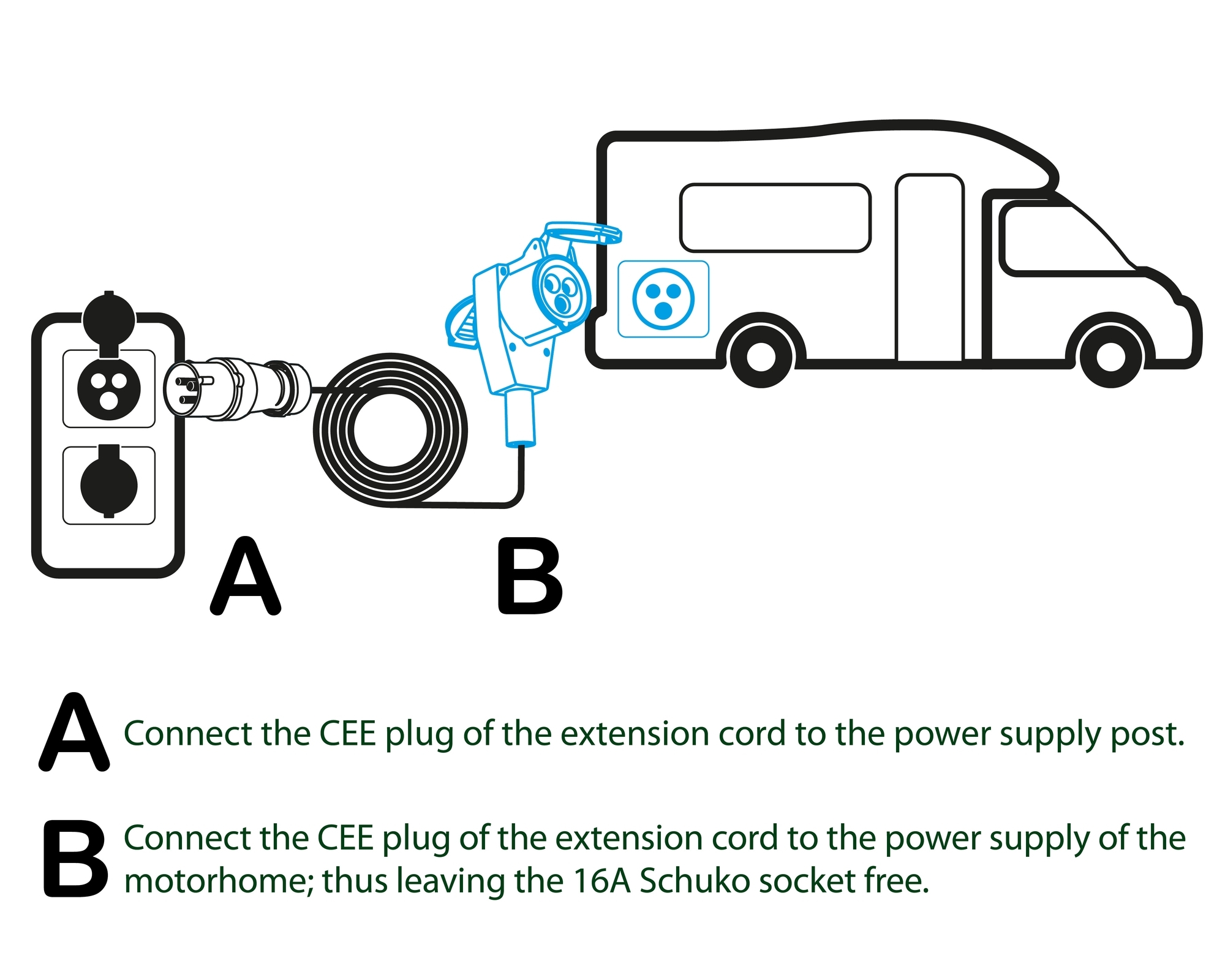 Winkelkupplung Plug CEE 90