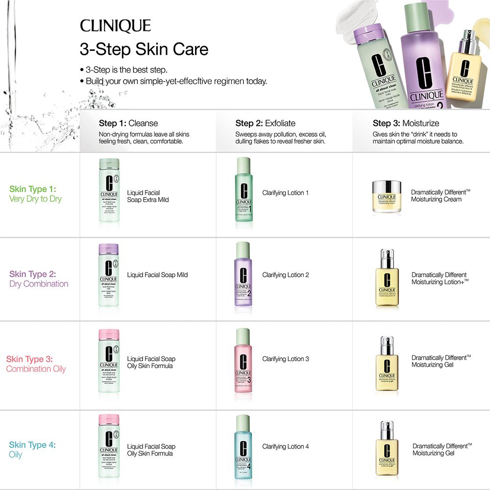 CLINIQUE All About Clean™ Liquid Facial Soap Extra Mild Hauttyp 1