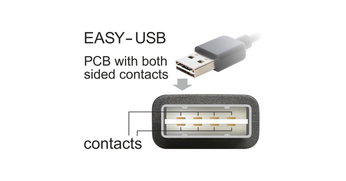 DeLOCKUSB2.0 A 90° > USB Micro-B kabel  (Zwart, 5 meter)