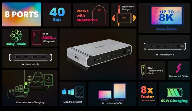 CalDigit ELEMENT Thunderbolt 4 hub 4xTB4 4x USB-A Gen 3.2 10 Gbps 8K Windows og Mac