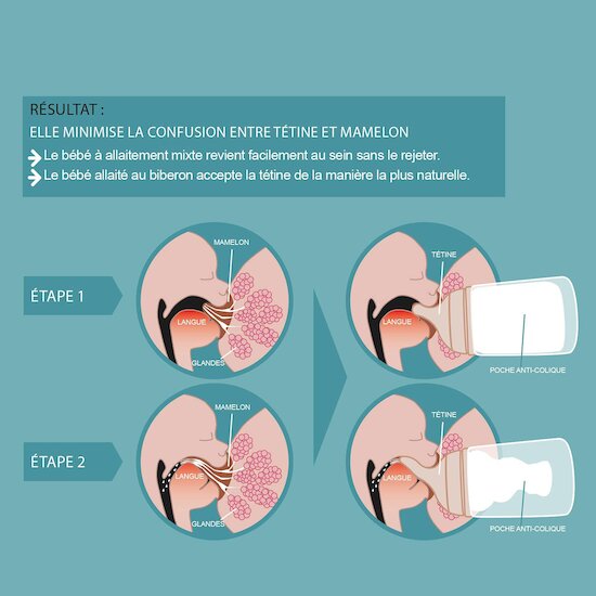Lot de 2 tétines anti-colique pour biberon ZERØ.ZERØ   Débit allaitement   de               Suavinex