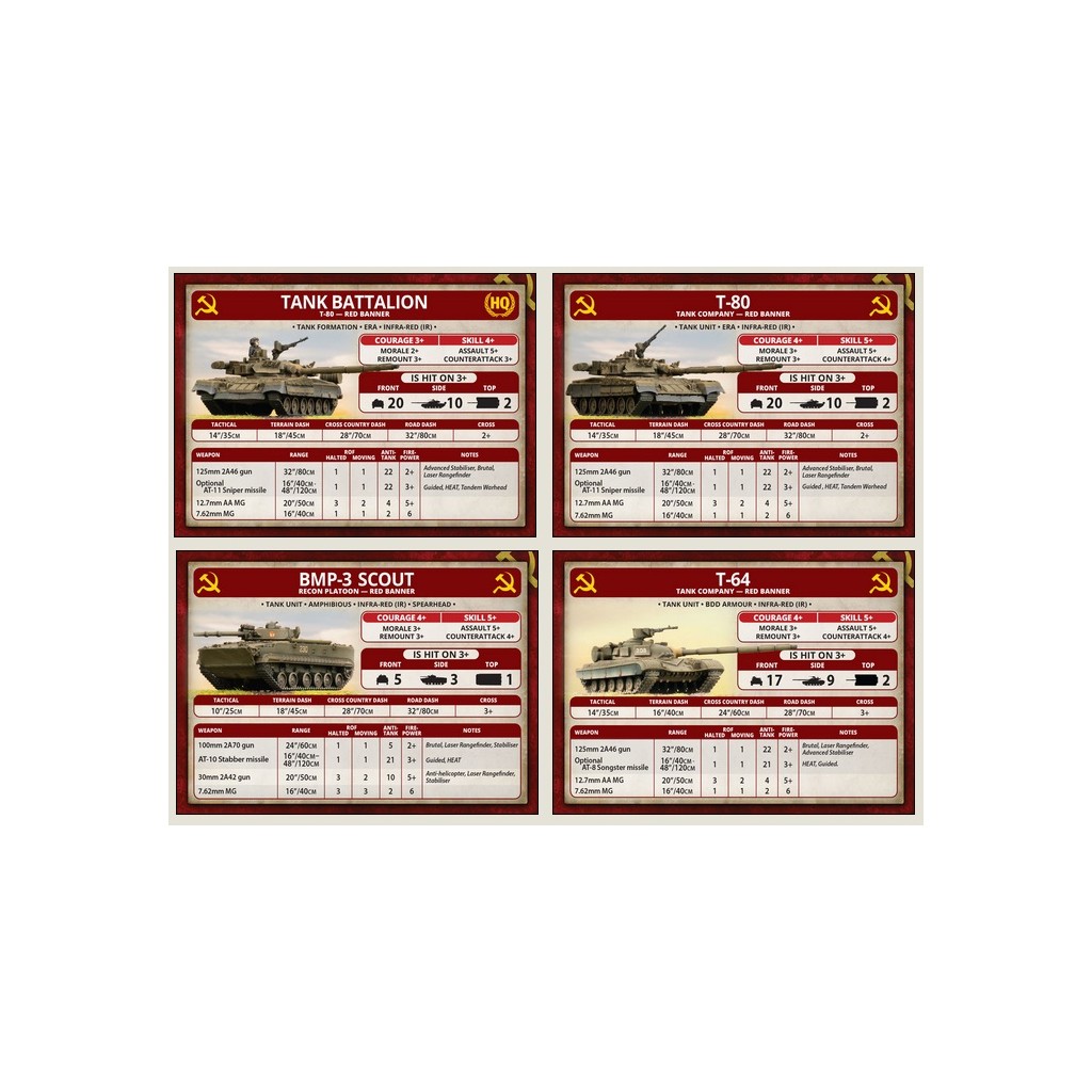 Team Yankee - World War III Complete Starter Set