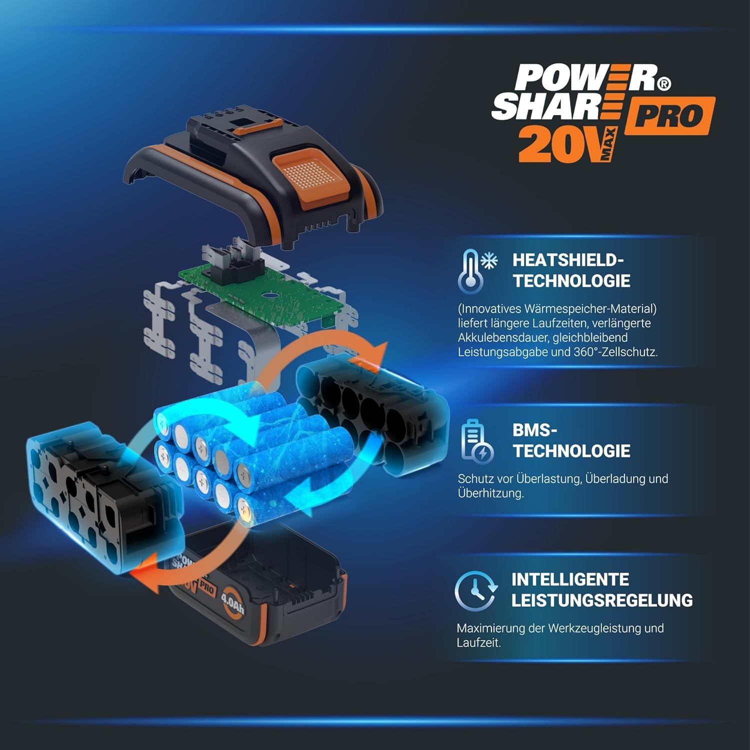 WORX WG743E Akku-Rasenmäher 40V, Profi Rasenmäher mit Mulchfunktion & PowerShare Akku, Rasenmähen ohne Kabel, Ideal für Gärten bis zu 500m² (inkl. 2X 4Ah Akkus & Dual-Ladegerät)