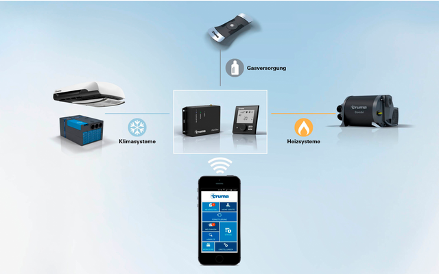 Truma Gas-Füllstandsmessgerät LevelControl für App oder iNet X System