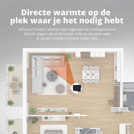 Slimme Infrarood Paneelverwarming