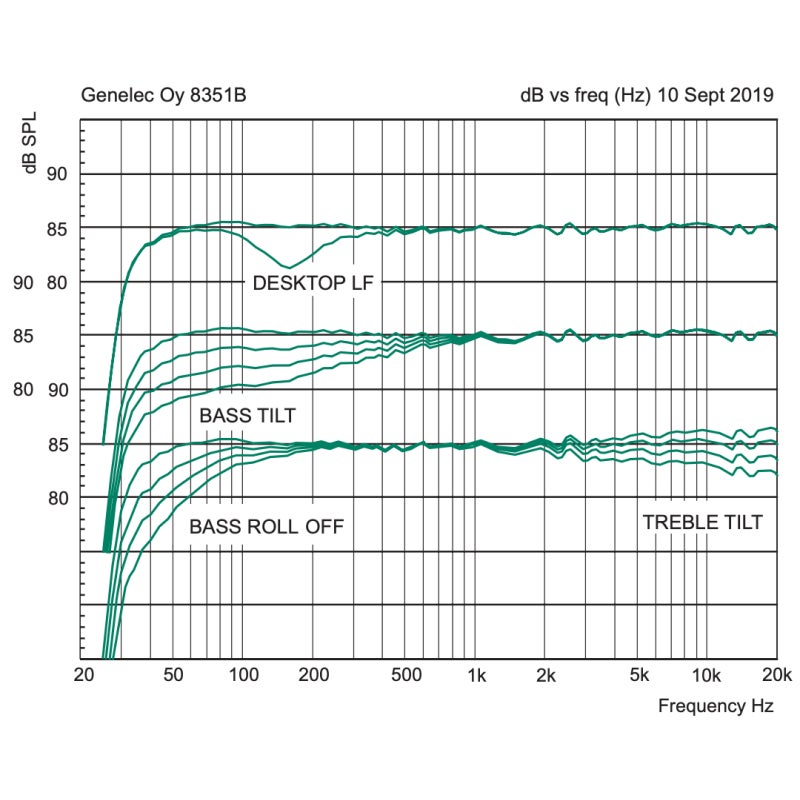 Genelec 8351BP actieve studiomonitor grijs (per stuk)