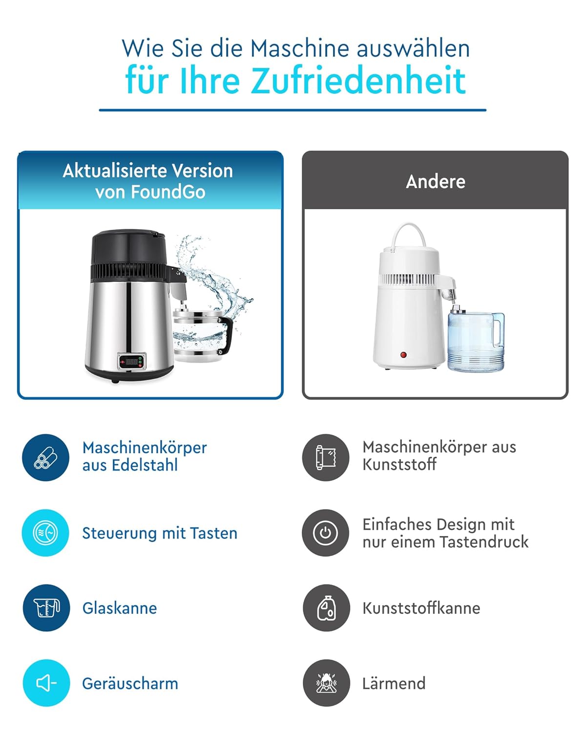 FoundGo Edelstahl Wasserdestilliergerät [750W 1L/H] Automatischer Wasserdestillierer für Reines Trinkwasser inkl. Glaskanne Deutsche Gebrauchsanweisung
