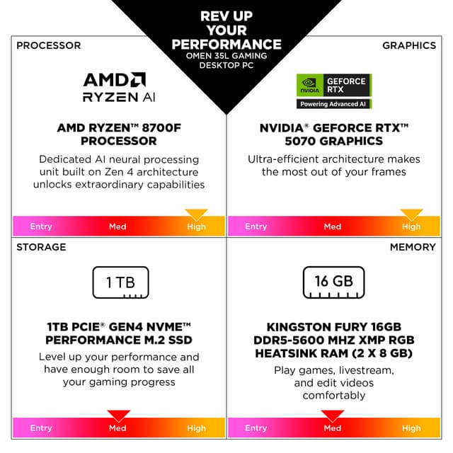 HP OMEN 35L GT16-0852no R7-8700F/16/1TB/5060 Ti gaming-computer