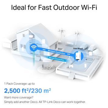 TP-Link Deco X50 Outdoor Mesh Wifi 6