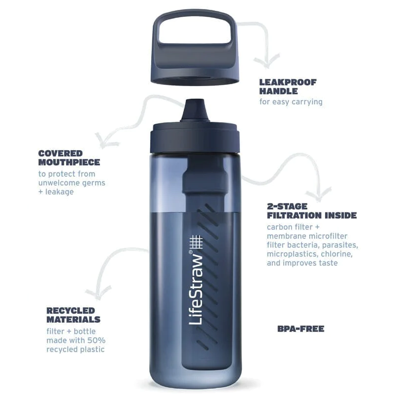 LifeStraw Go 2.0 650 waterfilterfles - Blue