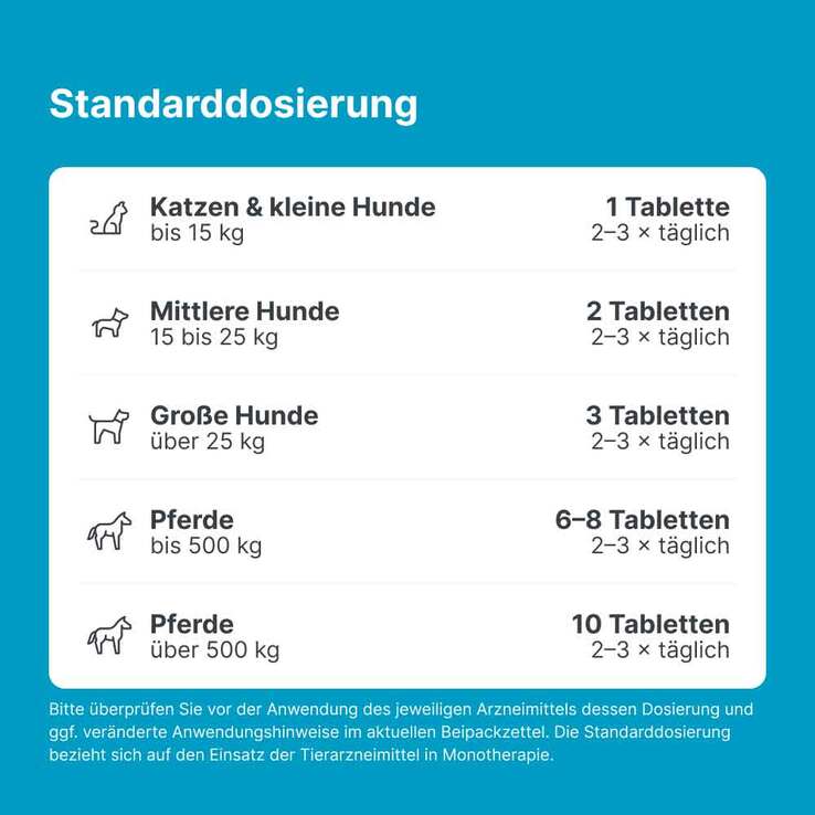 Sascupreel ad us. vet. Tabletten, 100 St