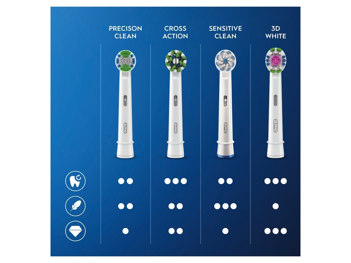 Oral-B - Sensitive Clean&Care Udskiftningshoveder 12 Stk