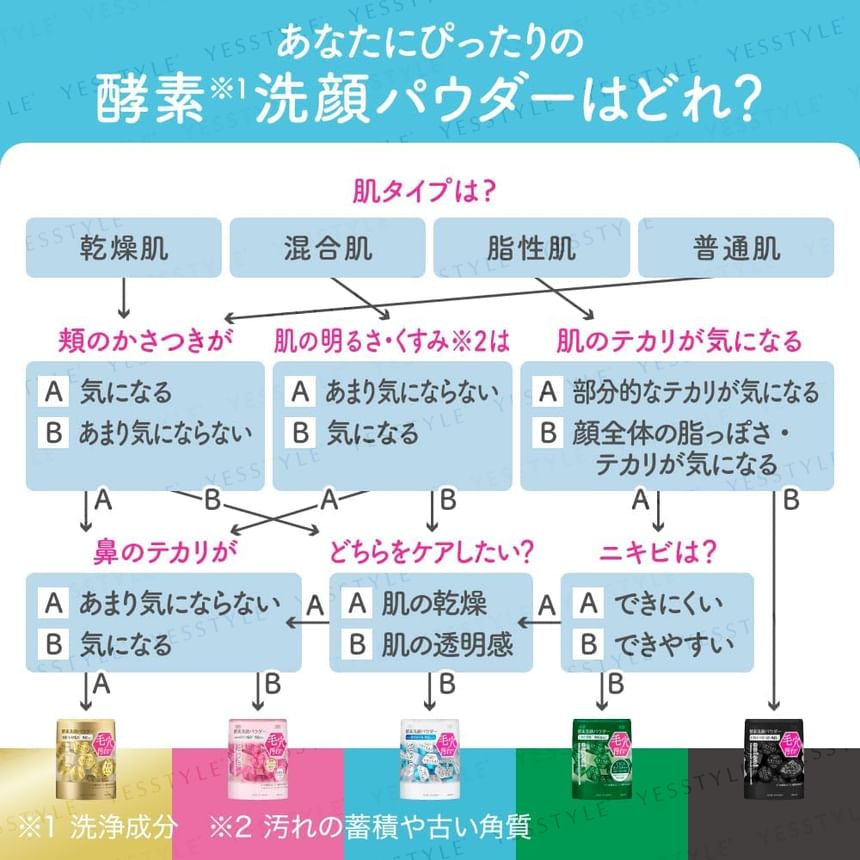 Kanebo - Suisai Beauty Clear Powder Wash N