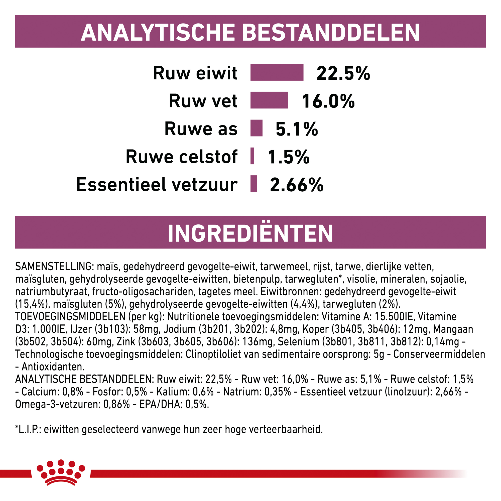 Royal Canin Early Renal Hond