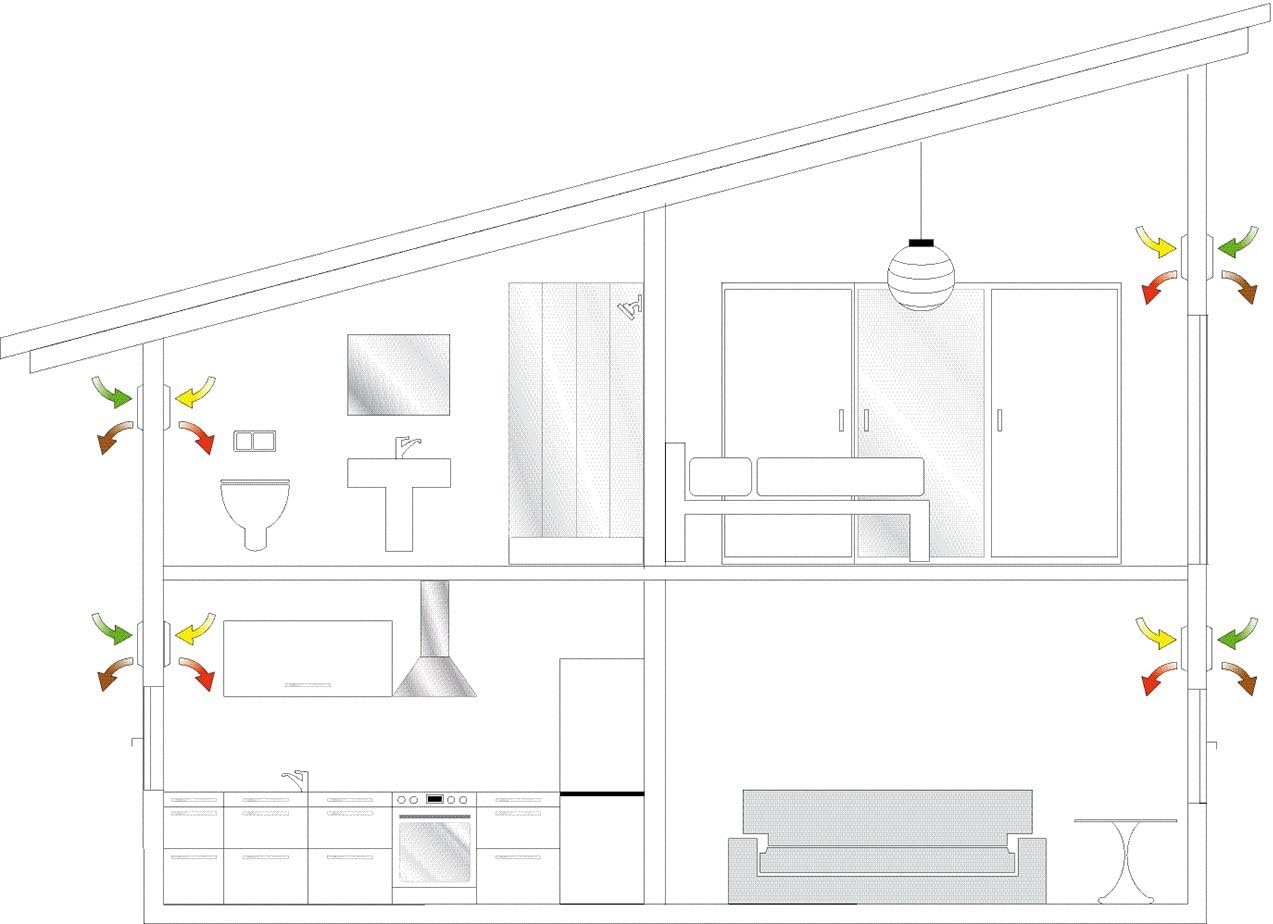 Viessmann Vitovent 200-D dezentrales Lüftungsgerät, Typ HR B55