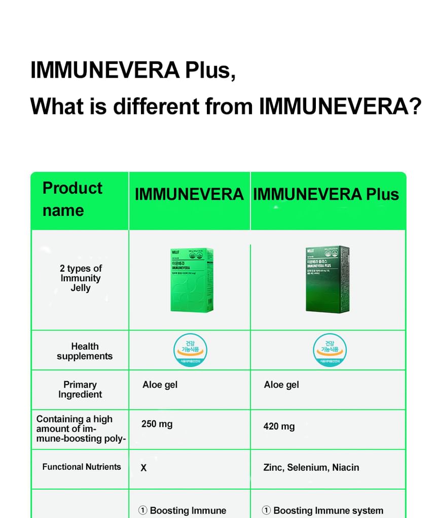 WELLIT - Immunevera Plus